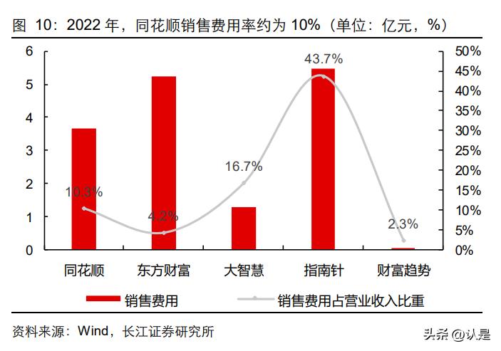 同花顺软件板块分析,同花顺智能分析