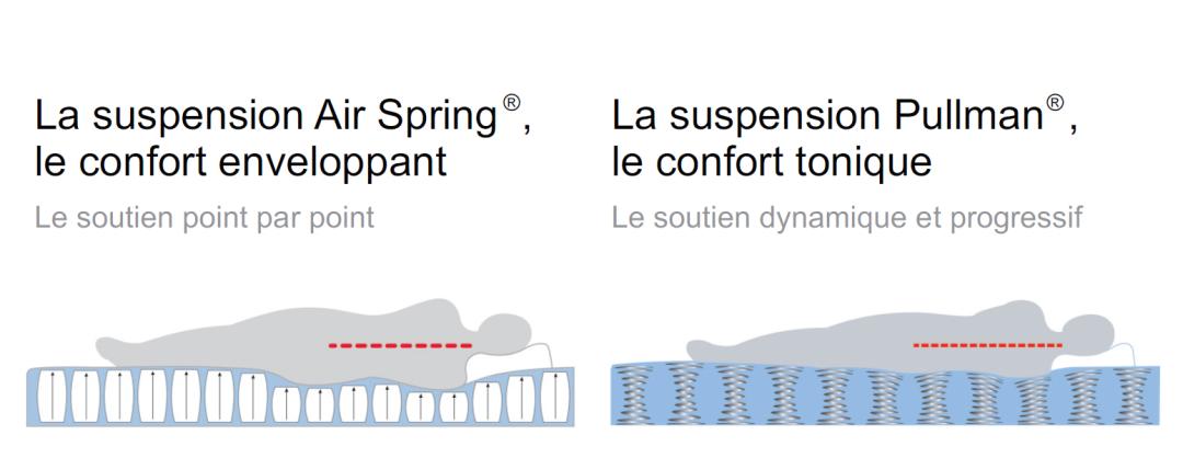 法国崔佧床垫面料,法国崔佧
