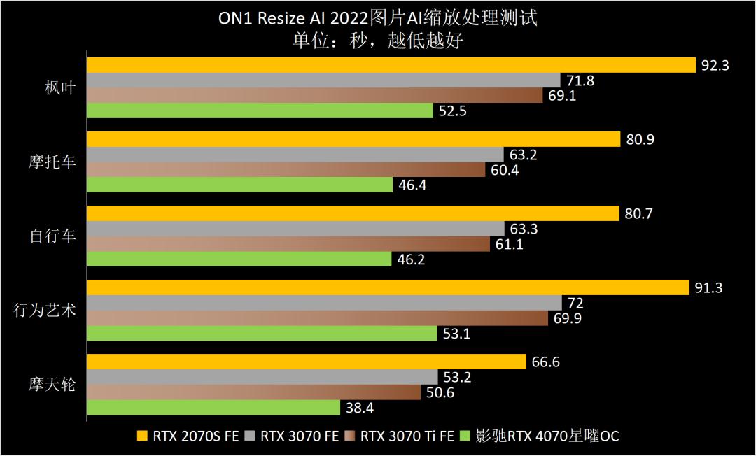影驰rtx4070星曜oc12g显卡,影驰3060星曜oc显卡测评