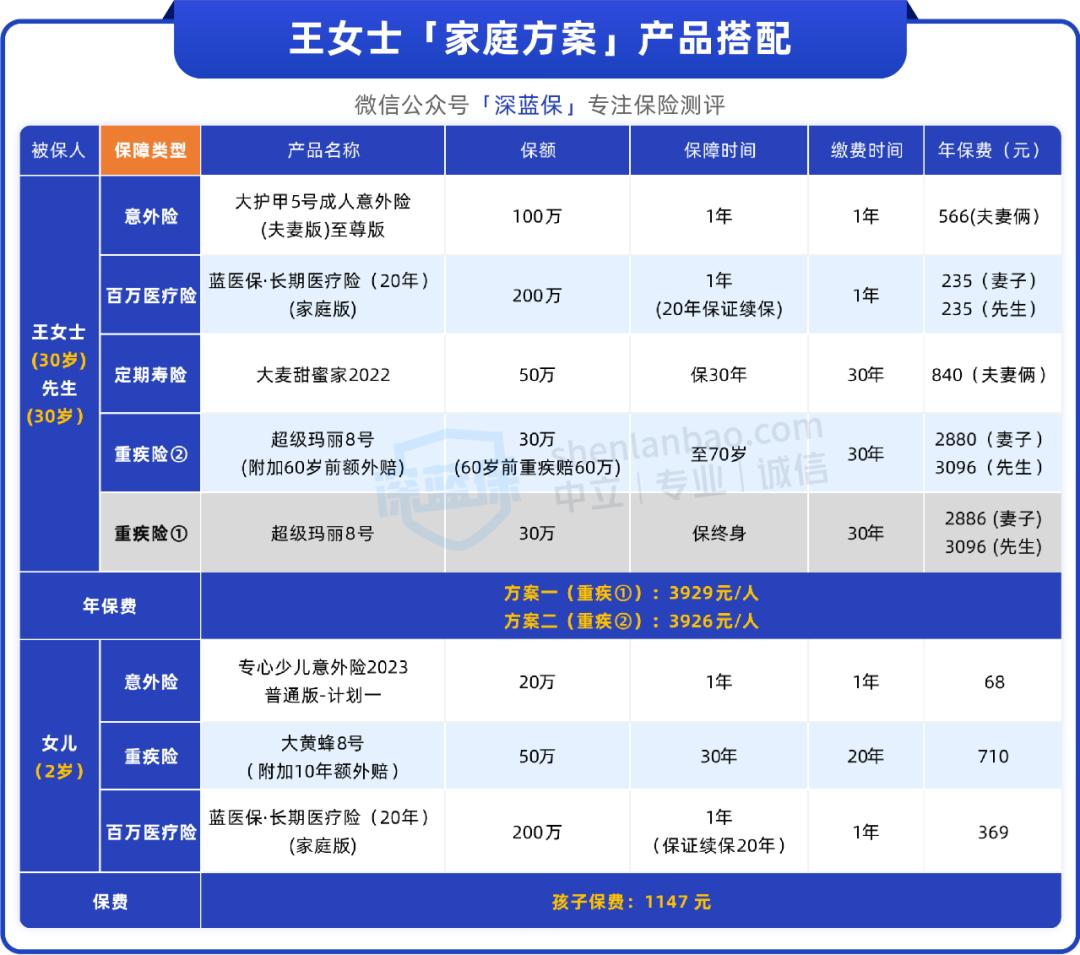 全家保险和个人保险,免费领取全家保险的坑是什么