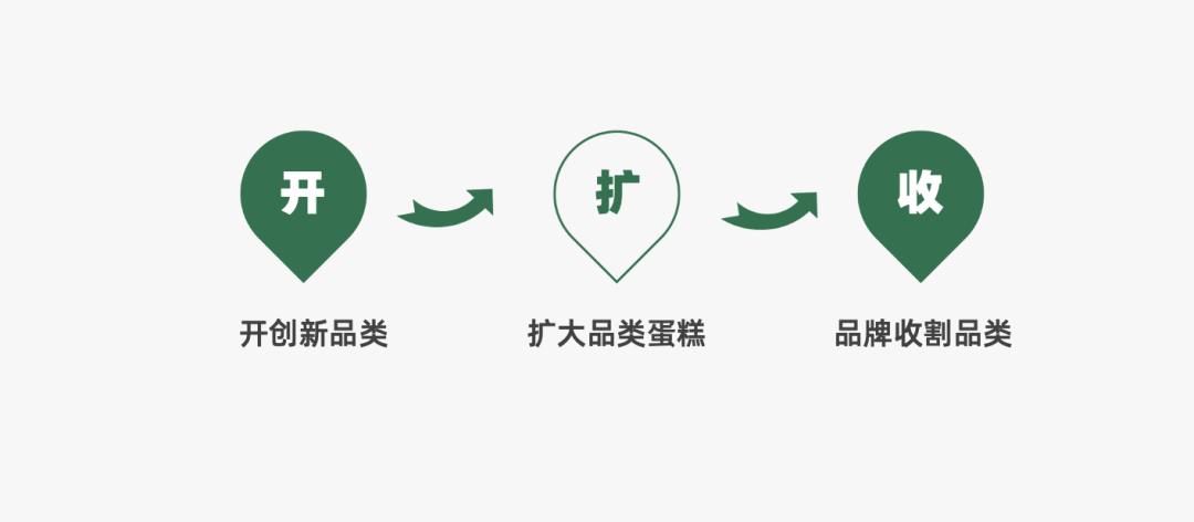 2022年营销人必备的50个营销模型,2023年营销人必备92个营销模型