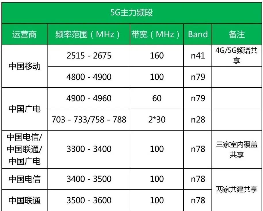 涓浗绗洓澶ц繍钀ュ晢浣跨敤鎺掕,绗洓澶ц繍钀ュ晢涓浗骞跨數鎴愮珛