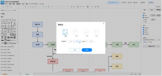 业务流程图制作软件,免费流程图制作软件