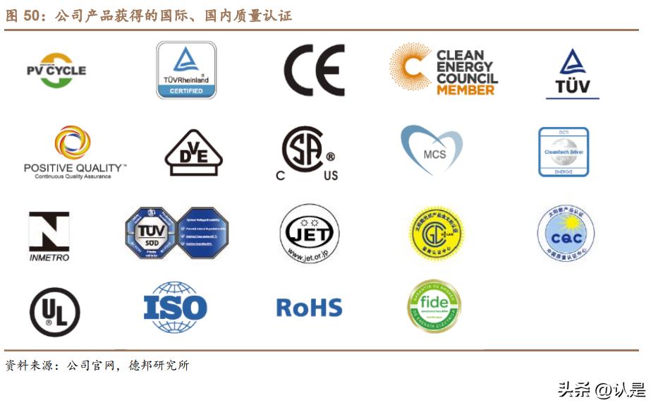 晶科能源加大光伏研发,光伏龙头晶科能源