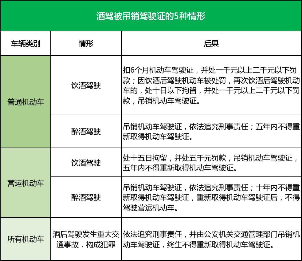 吸毒吊销驾驶证的能恢复吗,吊销驾驶证最快的恢复方法
