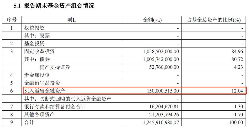 博时信用债纯债基金a,博时信用债纯债债券c001661定投