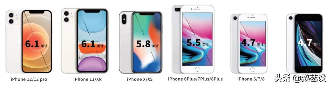 ios设计规范官方,ios规范设计