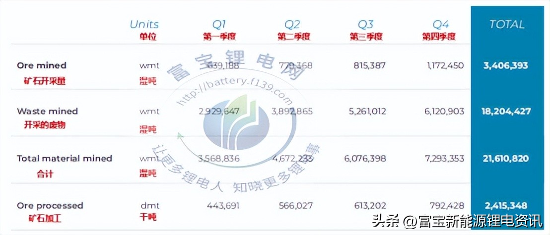 pilbara锂矿最新价格,pilbara锂矿第四次拍卖