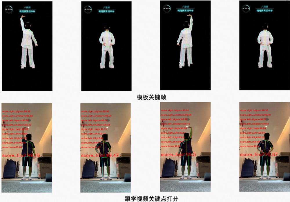 0代码体验效果,1行实现推理,10行搞定调优!101个CV模型开源