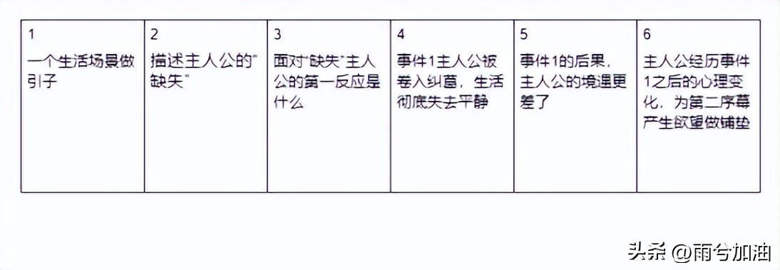 故事稿写作技巧和方法,编写故事写作技巧