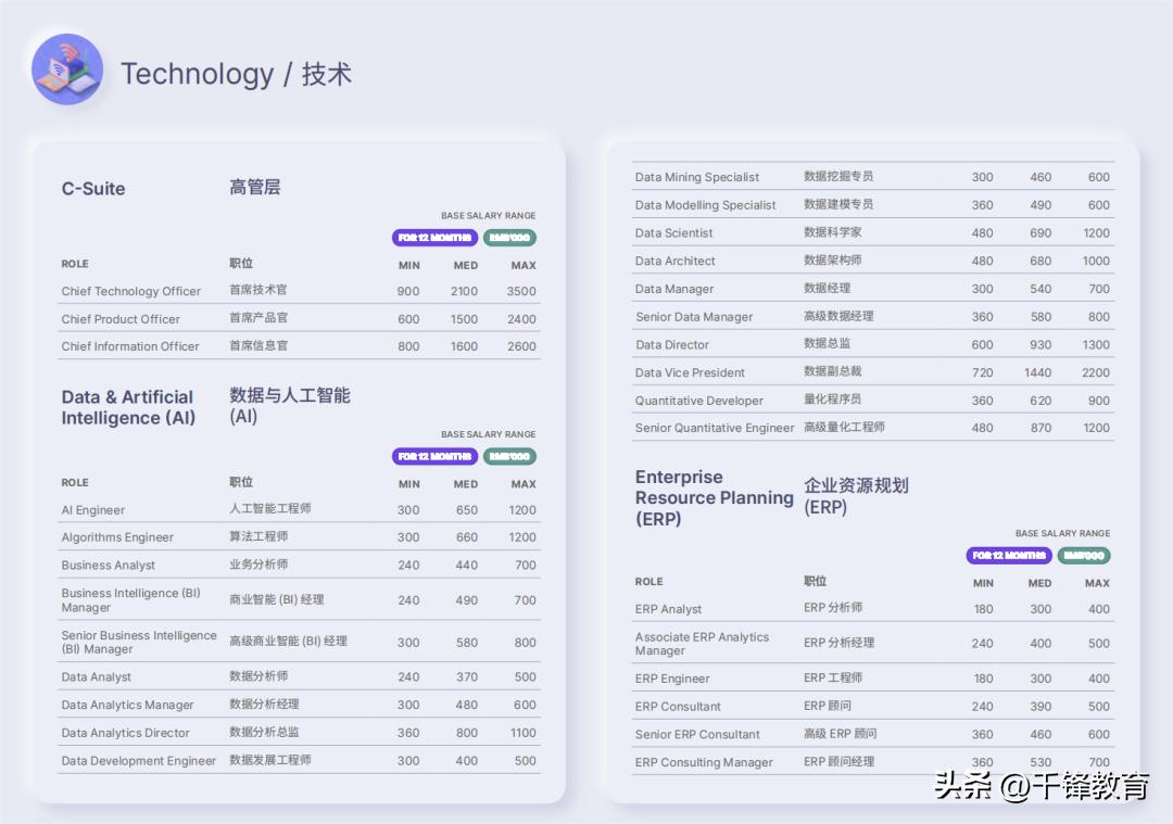 2020年全国程序员工资,程序员顶级薪酬水平标准