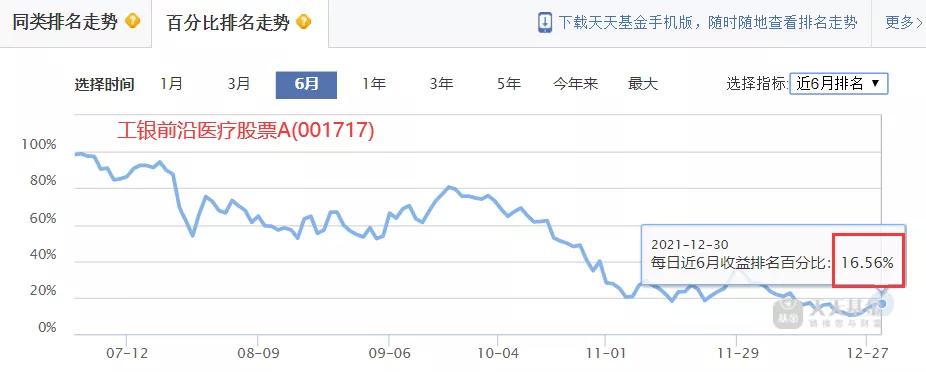 最高收益537%近三年最牛基金top20,近三年收益排名前十的基金