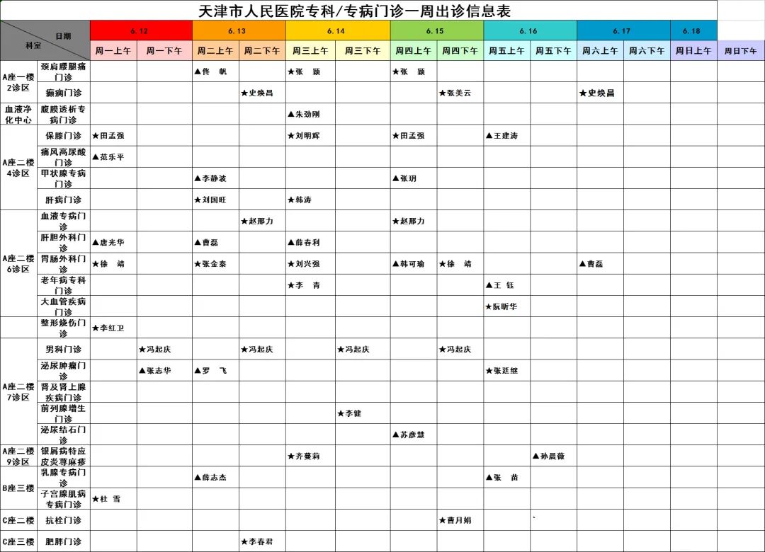 天津市人民医院栗力出诊时间,天津市人民医院许晨出诊