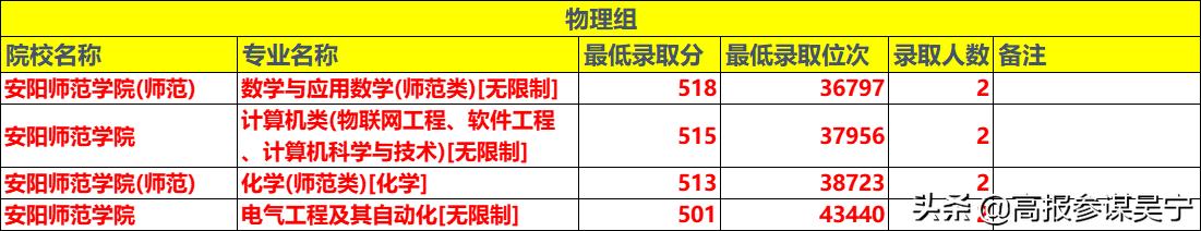 安阳师范学院2024毕业生,安阳师范学院就业率怎么样