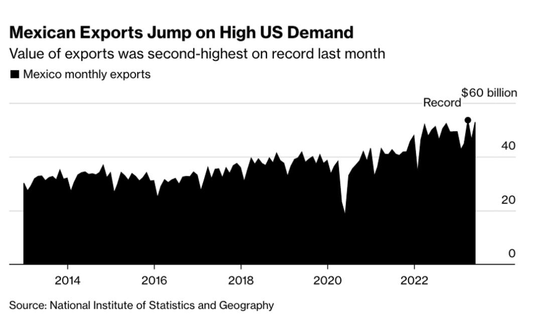 现在的商品零售额,中国19年国内零售总额