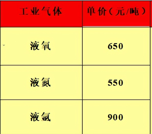 各地油价格表,全国油价批发价