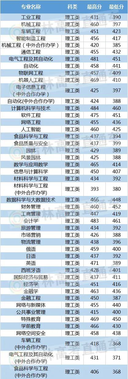 长春大学不好吗,长春不出名的大学