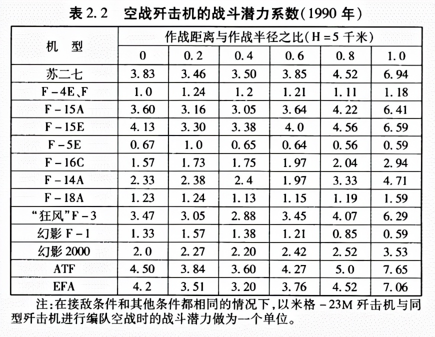 歼20与f22f35的五代机空战怎么打,歼20和f22是否能被预警机发现