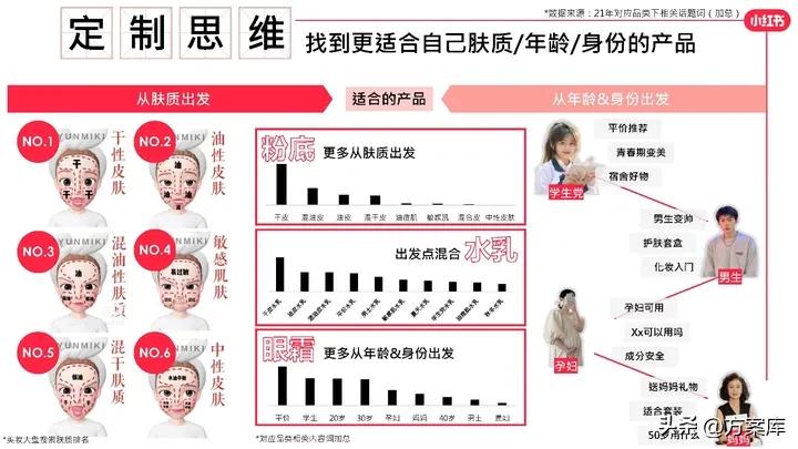 知名品牌美妆小红书推广,2022小红书美妆