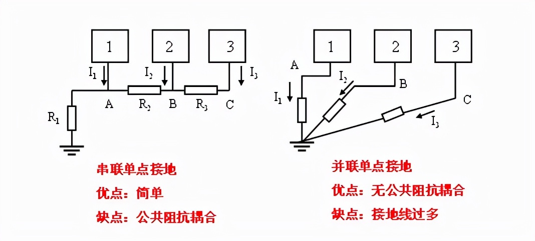地线排端子能接两条地线吗,家里的地线能接供电线上的地线吗
