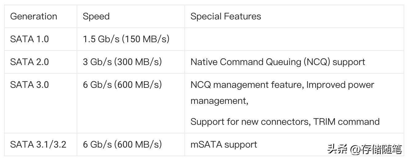 固态硬盘ssd十大品牌排行榜,笔记本固态硬盘ssd2.5寸