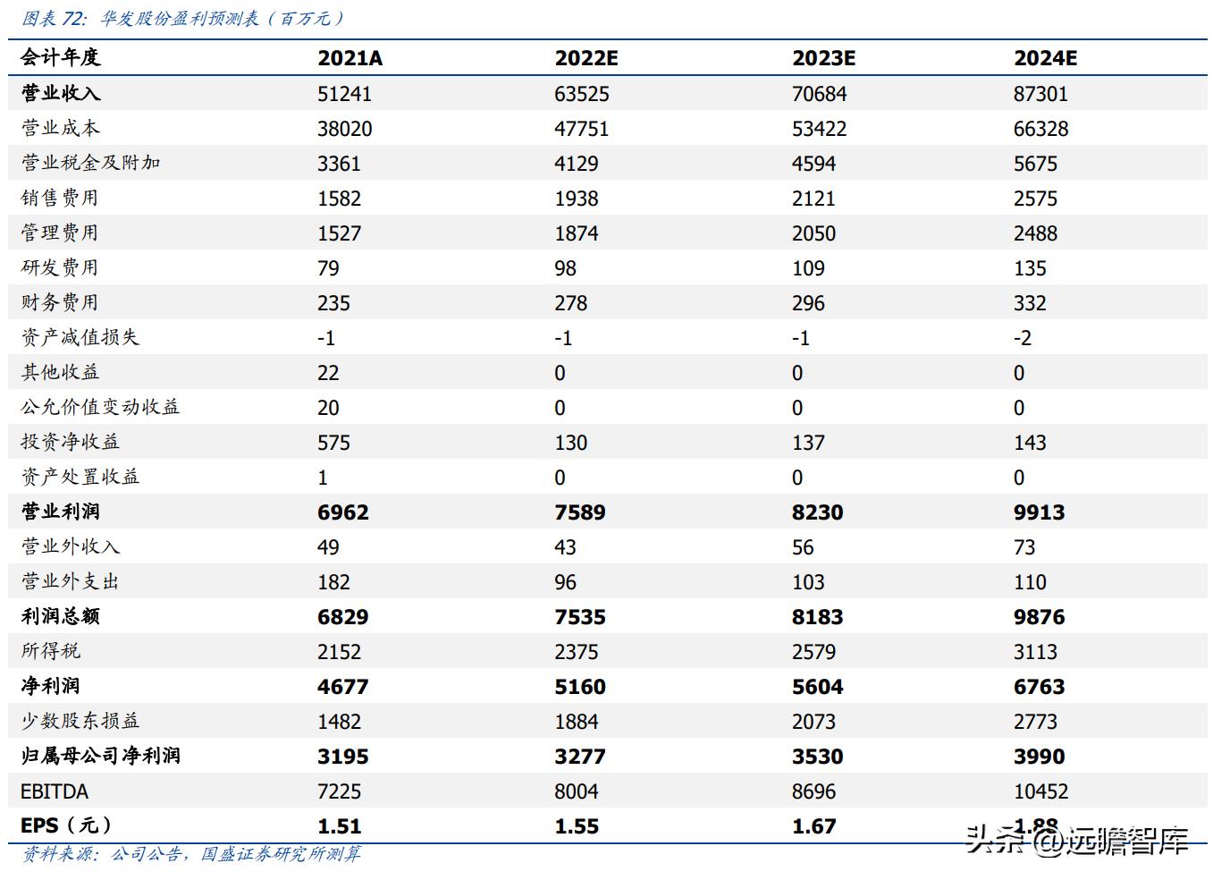 稳居千亿俱乐部,华发股份:全国化扩张途中的“中而美”地方国企