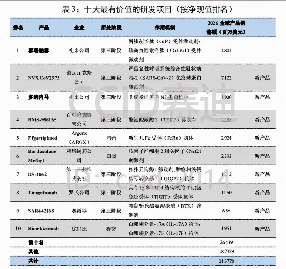 2021年中国生物医药行业发展报告,全球生物制药产业发展态势