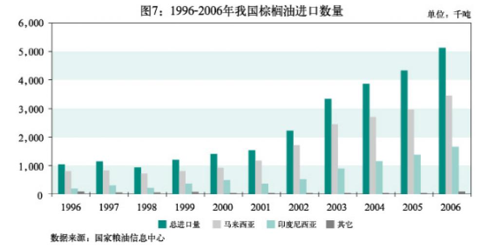 棕榈油期货零基础知识,马来西亚棕榈油期货