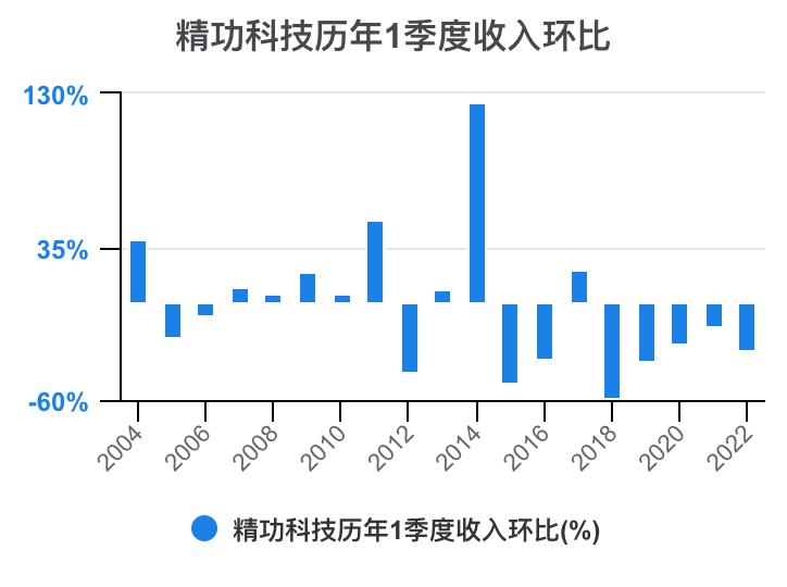 一口气看完财务知识点,一次看懂利好利空