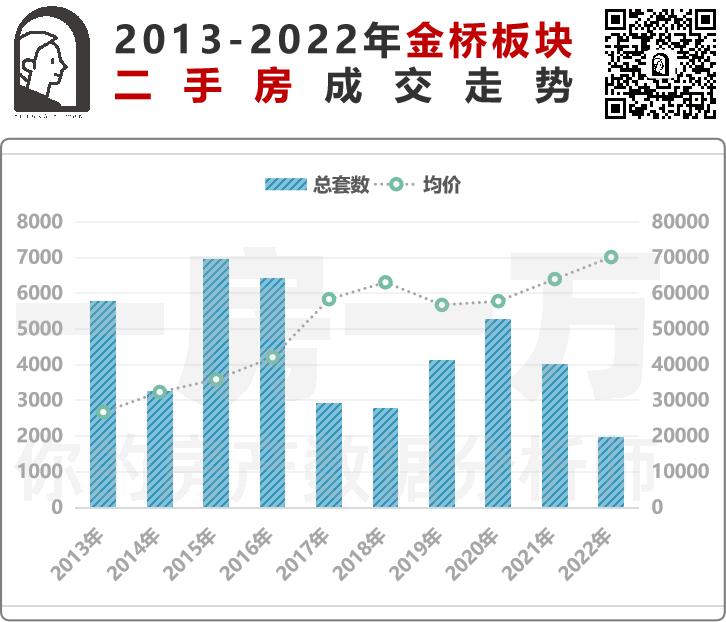 上海金桥荟萃庭具体地址,上海金桥荟萃庭最新进展