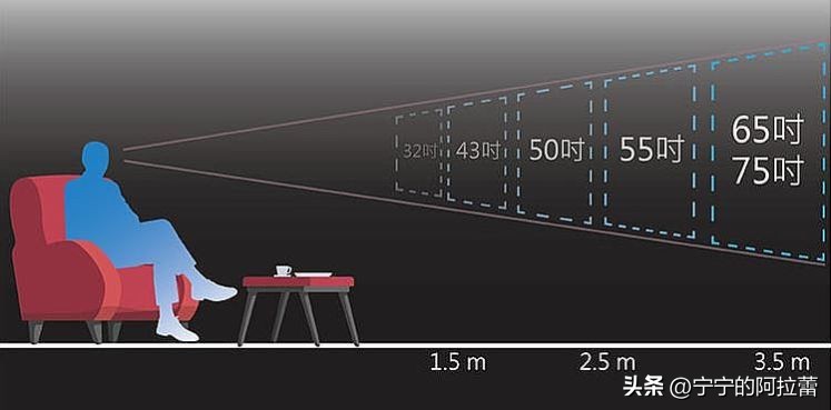 电视面板怎么挑尺寸,24寸电视怎么选购尺寸