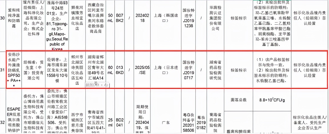 资生堂防晒霜如何辨别真伪,资生堂安耐晒药监发布不合格批次