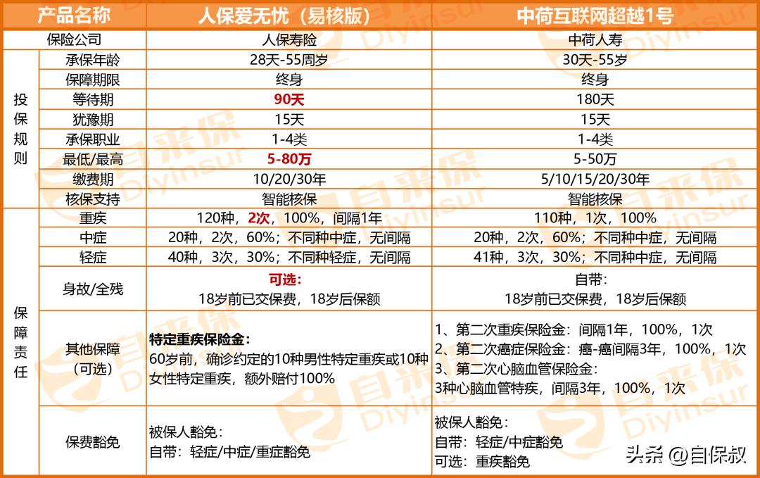 中国人保重疾险靠谱吗,中国人保重大疾病保险坑不坑