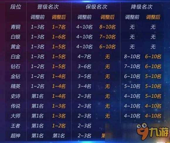 球球大作战为什么会跌落神坛,球球迷茫视频集锦