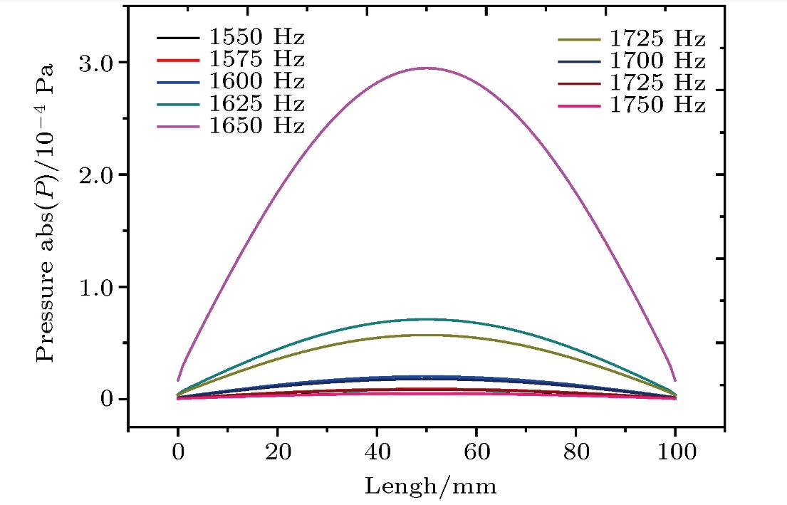 数控机床热误差及其抑制与补偿,数控机床热误差