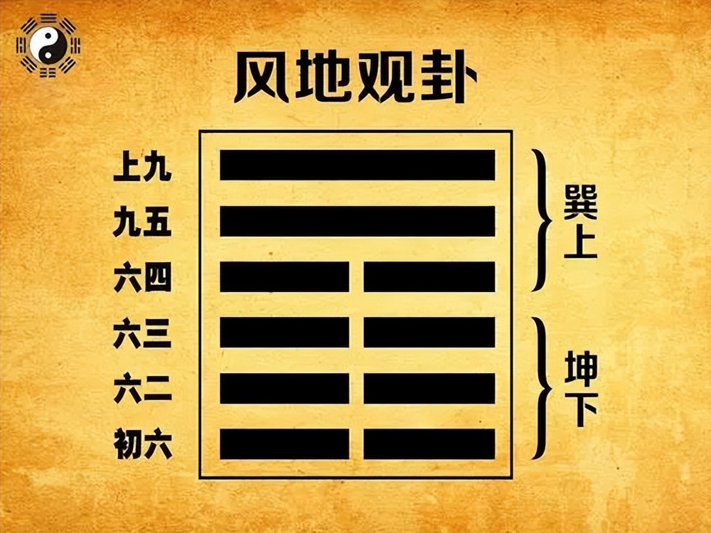 观卦的正确解法,观卦详细解说