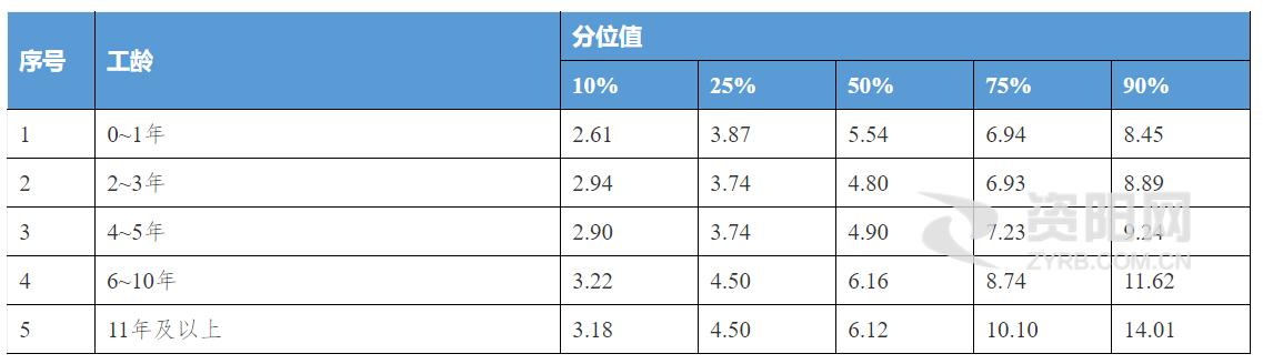 资阳区工厂哪家工资高,资阳工资比较高的工作