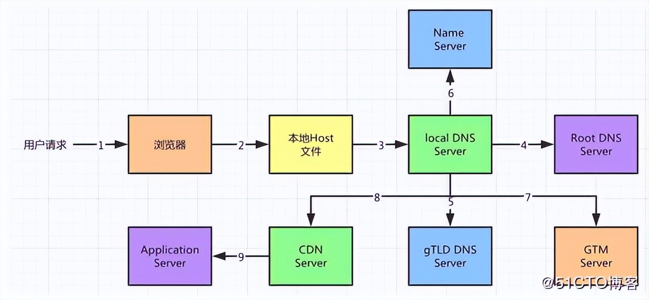 搞懂做题的要点,搞懂每一个知识点