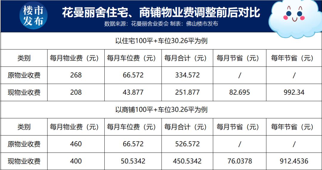 换物业的十大套路,佛山最牛物业处理结果