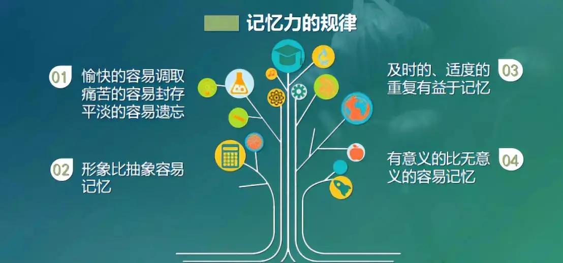 学会6种黄金思维,5个习惯让你越来越聪明