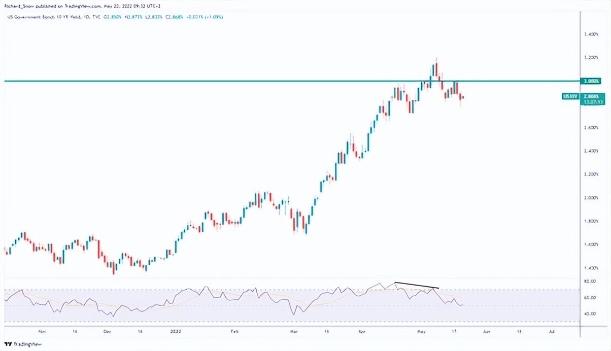 未来黄金和大a走势,黄金下跌对adp有影响吗