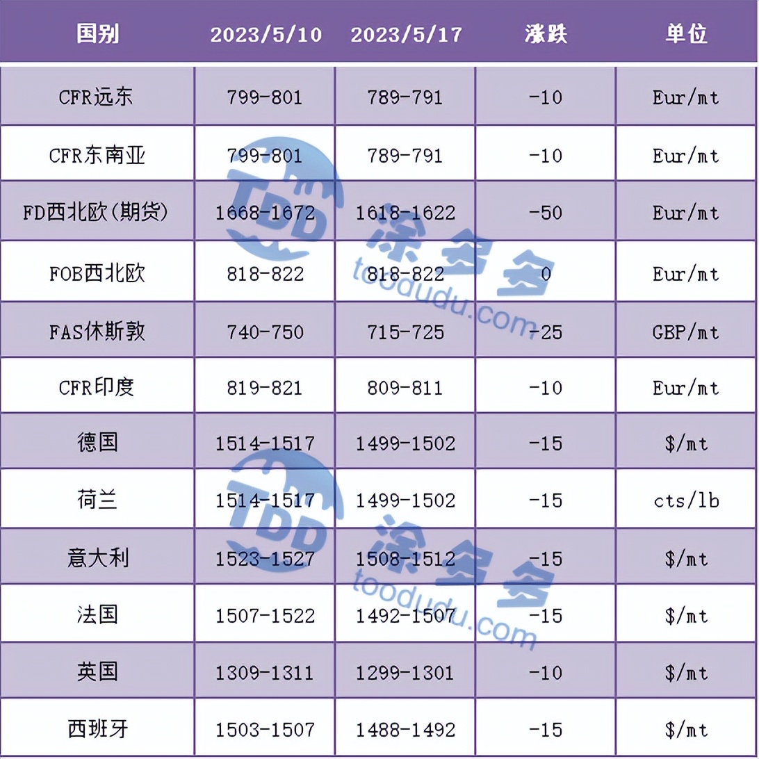 期货pvc低位震荡横盘,pvc期货下周走势分析