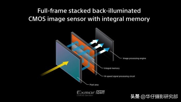 佳能eosr3对比富士,佳能eosr3参数曝光