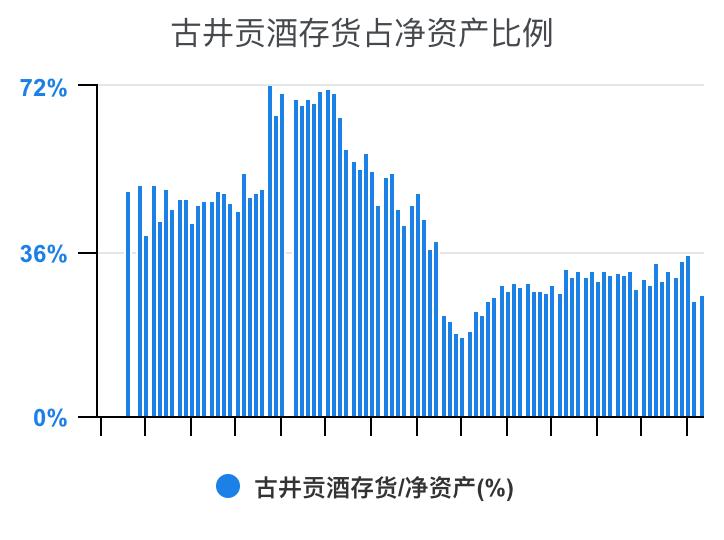 古井贡酒财务,古井酒厂财务
