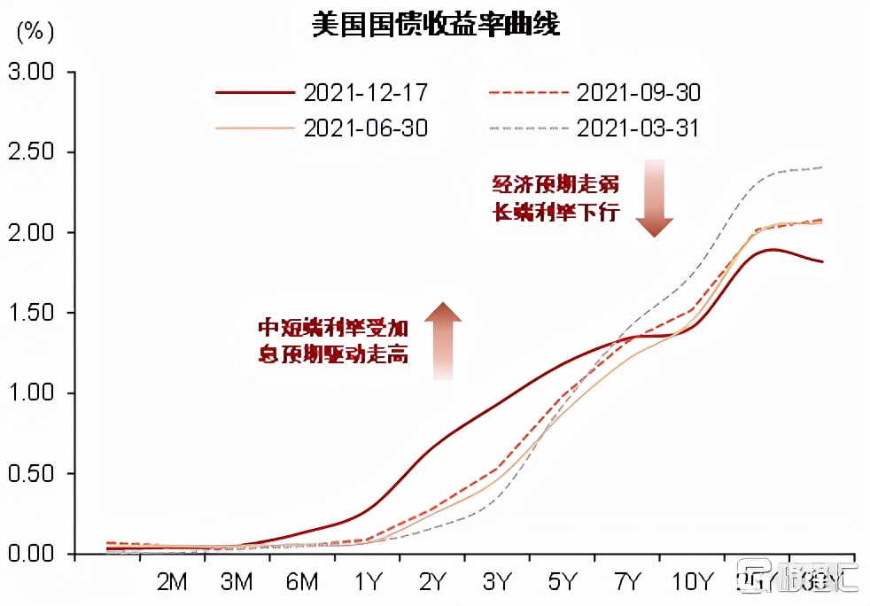 2022年银行走势,2020年银行大拐点