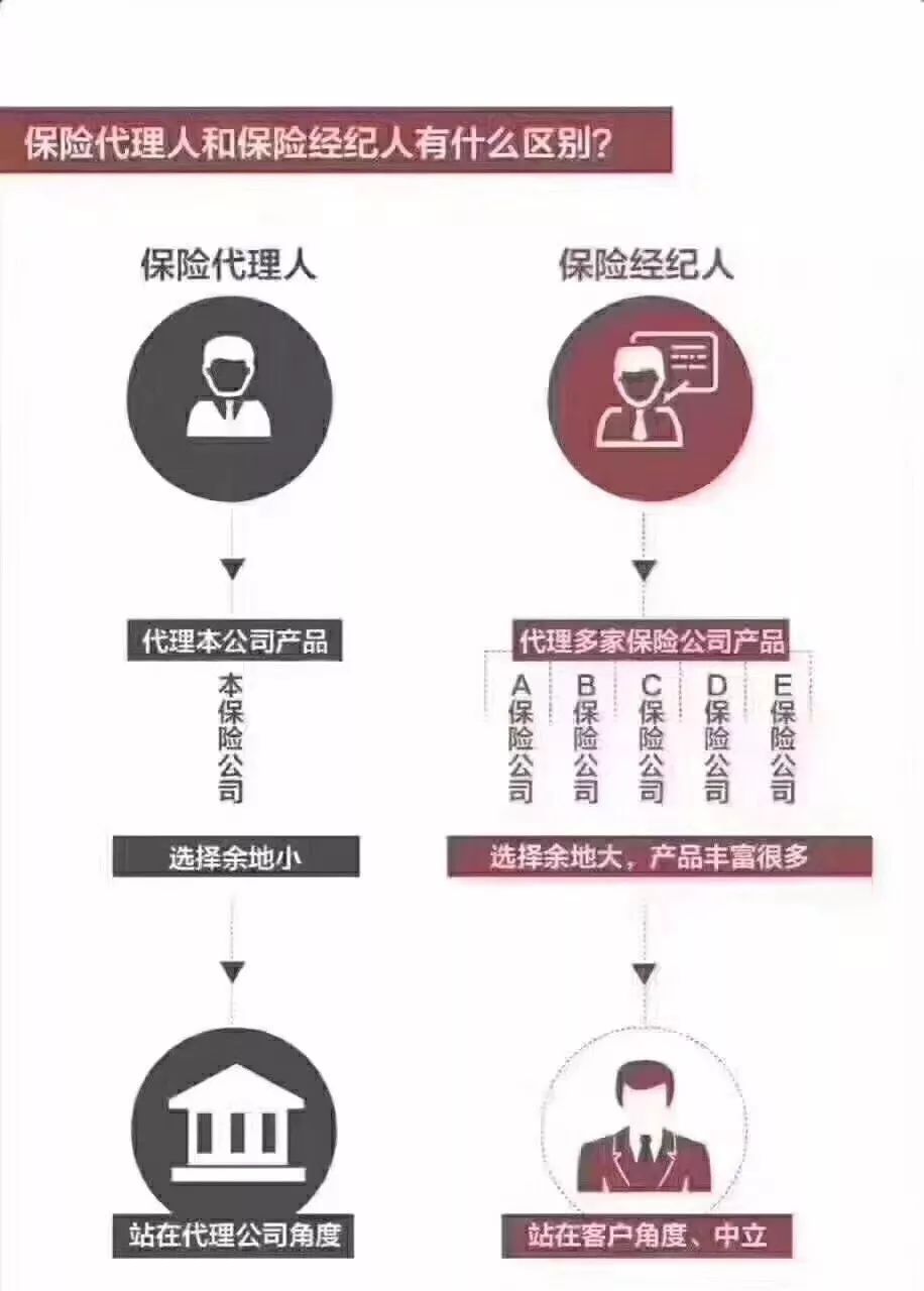 ChatGPT聊天机器人:香港保险是个不错的选择,我也想买!!