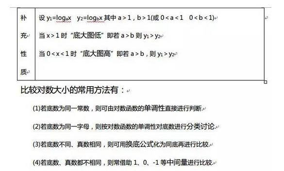 对数函数的图像和性质教学视频,对数函数的图像和性质趣味导入