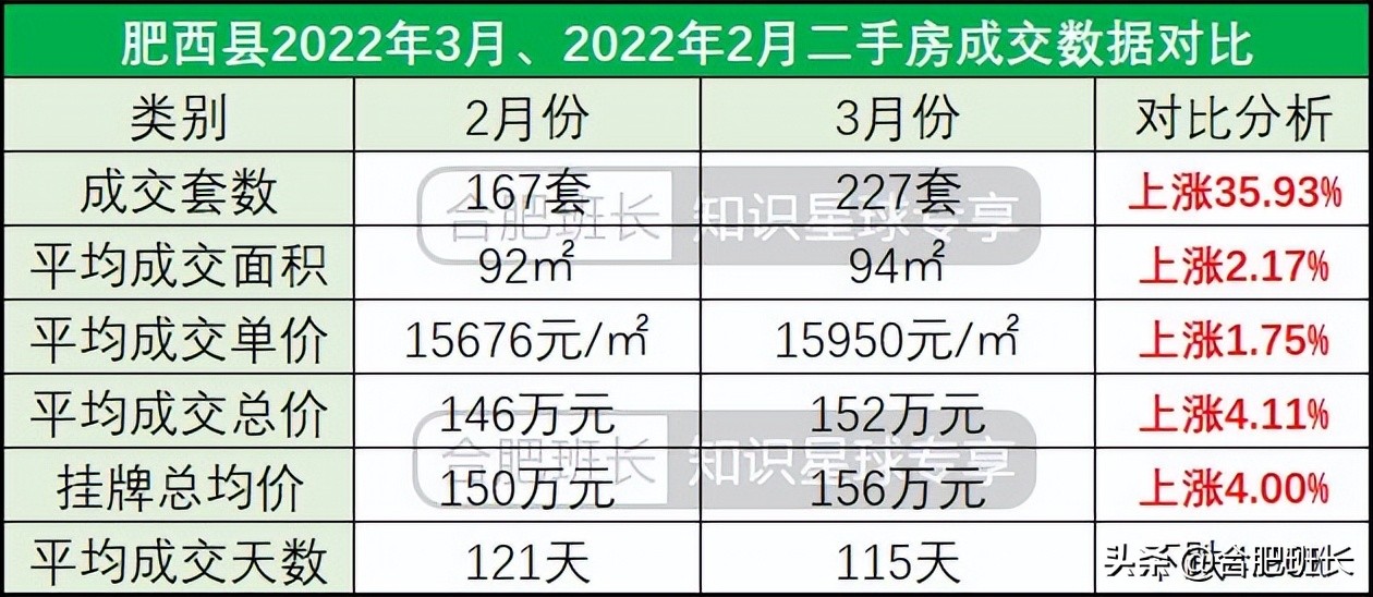 合肥二手房成交量最大的小区,合肥楼市8月二手房成交量