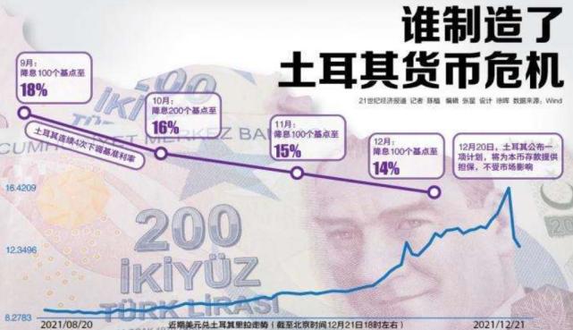 土耳其为什么要想重回奥斯曼帝国,曾经的奥斯曼帝国和现在的土耳其