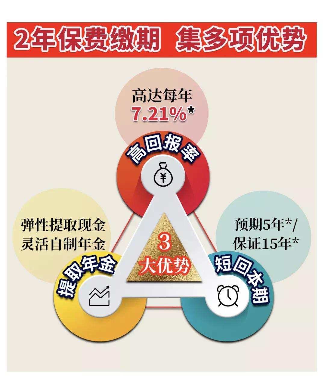 富通传家宝宽限期,富通创世传家宝寿险计划2尊尚版